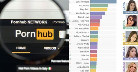 Pornhub Categories: Find Your Favorite Free Hardcore Porn Videos